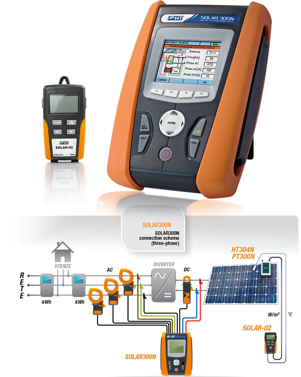 SAFTEC Single-phase and three-phase photovoltaic systems 